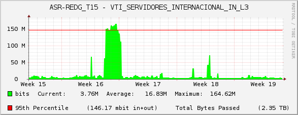 ASR-REDG_T15 - VTI_SERVIDORES_INTERNACIONAL_IN_L3