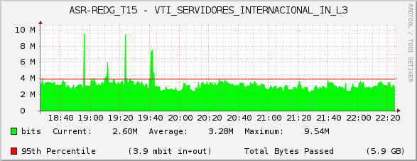 ASR-REDG_T15 - VTI_SERVIDORES_INTERNACIONAL_IN_L3