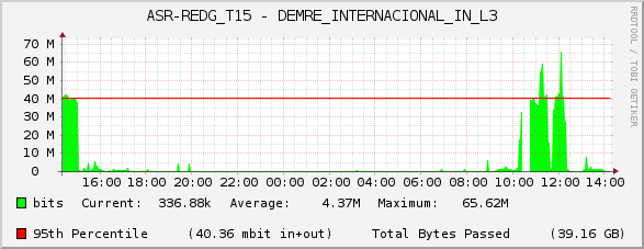 ASR-REDG_T15 - DEMRE_INTERNACIONAL_IN_L3