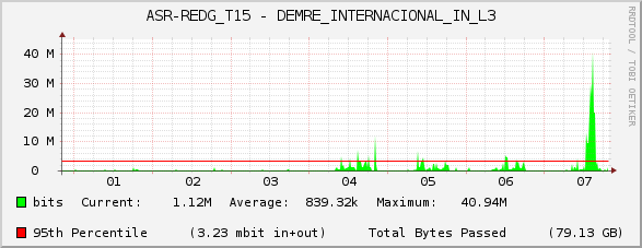 ASR-REDG_T15 - DEMRE_INTERNACIONAL_IN_L3
