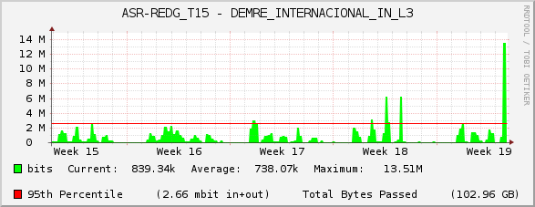 ASR-REDG_T15 - DEMRE_INTERNACIONAL_IN_L3