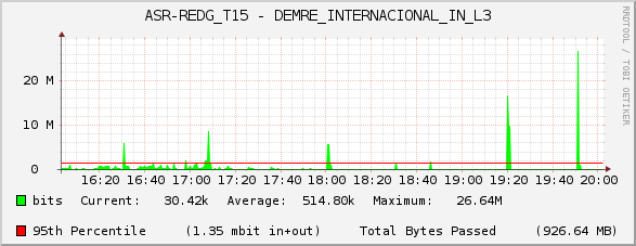 ASR-REDG_T15 - DEMRE_INTERNACIONAL_IN_L3