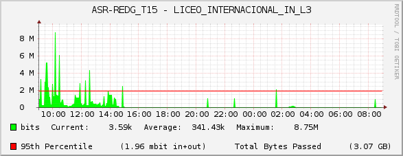 ASR-REDG_T15 - LICEO_INTERNACIONAL_IN_L3