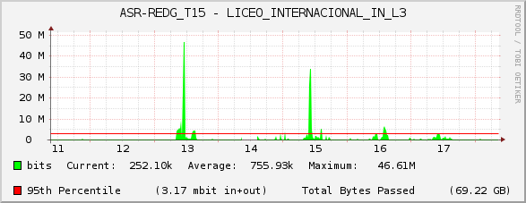 ASR-REDG_T15 - LICEO_INTERNACIONAL_IN_L3