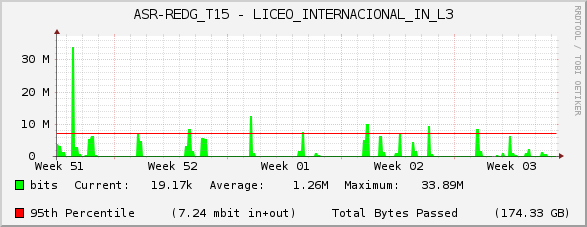 ASR-REDG_T15 - LICEO_INTERNACIONAL_IN_L3