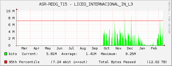 ASR-REDG_T15 - LICEO_INTERNACIONAL_IN_L3