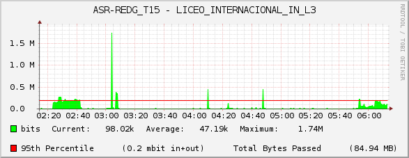 ASR-REDG_T15 - LICEO_INTERNACIONAL_IN_L3