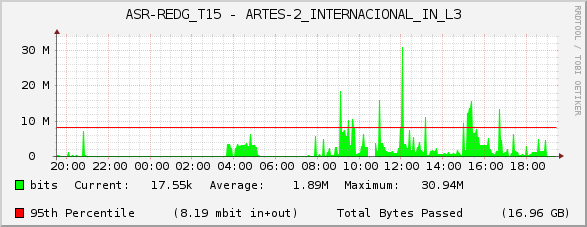 ASR-REDG_T15 - ARTES-2_INTERNACIONAL_IN_L3