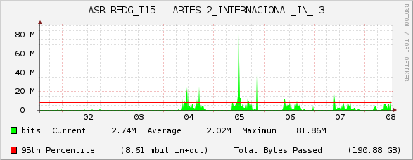 ASR-REDG_T15 - ARTES-2_INTERNACIONAL_IN_L3