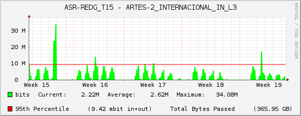 ASR-REDG_T15 - ARTES-2_INTERNACIONAL_IN_L3