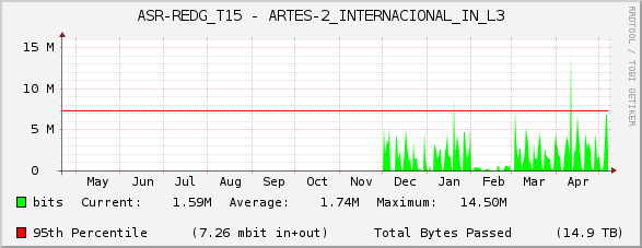 ASR-REDG_T15 - ARTES-2_INTERNACIONAL_IN_L3