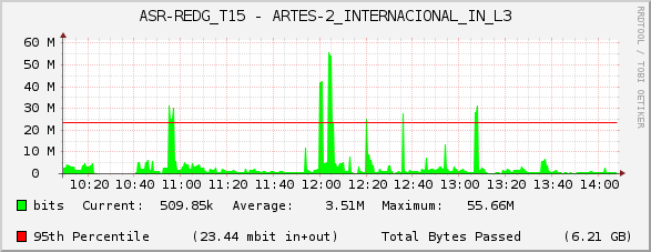 ASR-REDG_T15 - ARTES-2_INTERNACIONAL_IN_L3