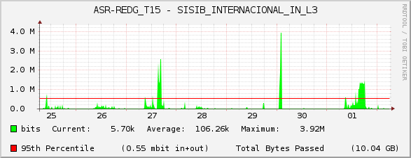 ASR-REDG_T15 - SISIB_INTERNACIONAL_IN_L3