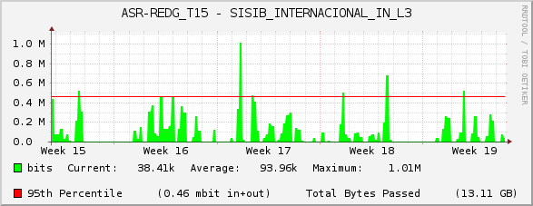 ASR-REDG_T15 - SISIB_INTERNACIONAL_IN_L3