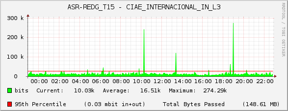 ASR-REDG_T15 - CIAE_INTERNACIONAL_IN_L3