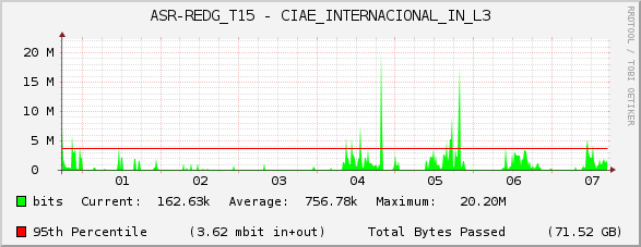 ASR-REDG_T15 - CIAE_INTERNACIONAL_IN_L3