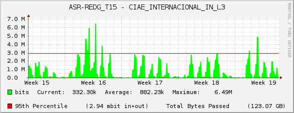 ASR-REDG_T15 - CIAE_INTERNACIONAL_IN_L3