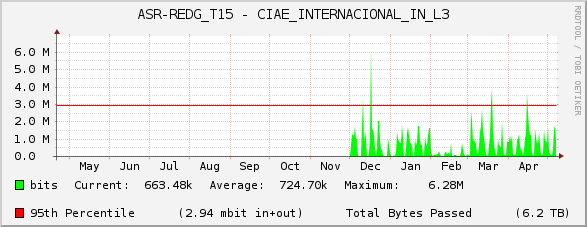 ASR-REDG_T15 - CIAE_INTERNACIONAL_IN_L3