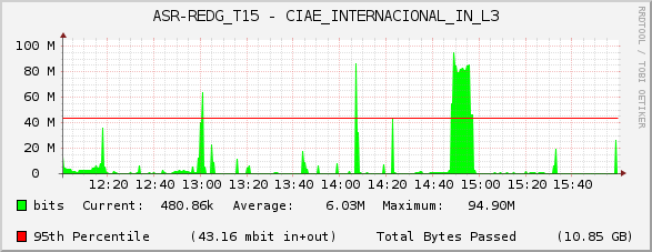 ASR-REDG_T15 - CIAE_INTERNACIONAL_IN_L3