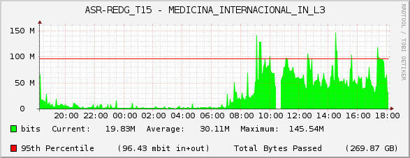 ASR-REDG_T15 - MEDICINA_INTERNACIONAL_IN_L3