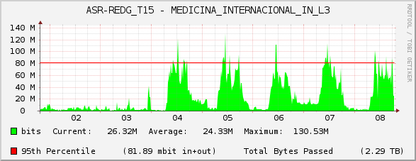ASR-REDG_T15 - MEDICINA_INTERNACIONAL_IN_L3