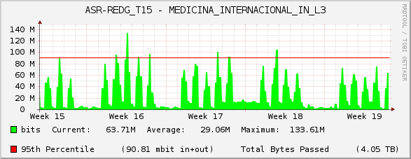 ASR-REDG_T15 - MEDICINA_INTERNACIONAL_IN_L3