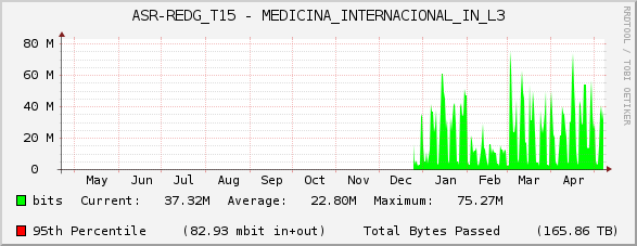 ASR-REDG_T15 - MEDICINA_INTERNACIONAL_IN_L3