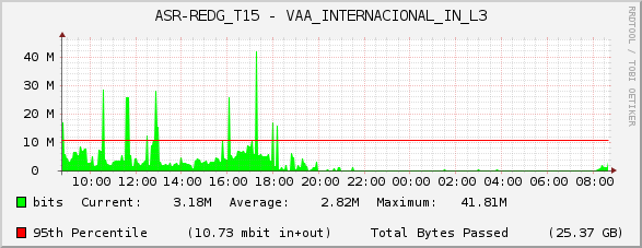 ASR-REDG_T15 - VAA_INTERNACIONAL_IN_L3