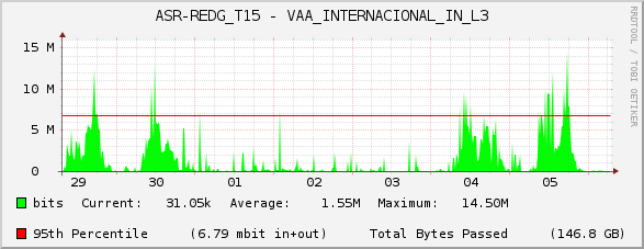 ASR-REDG_T15 - VAA_INTERNACIONAL_IN_L3