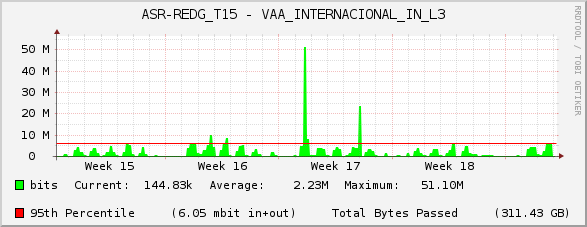ASR-REDG_T15 - VAA_INTERNACIONAL_IN_L3