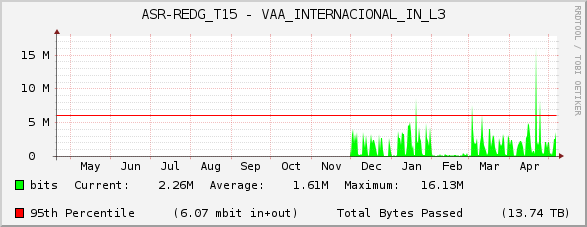 ASR-REDG_T15 - VAA_INTERNACIONAL_IN_L3