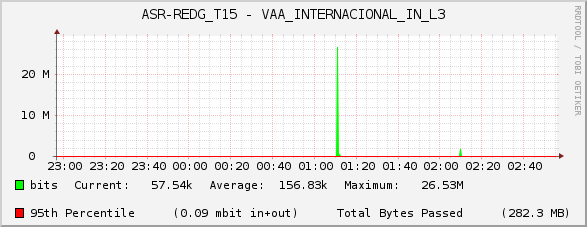 ASR-REDG_T15 - VAA_INTERNACIONAL_IN_L3