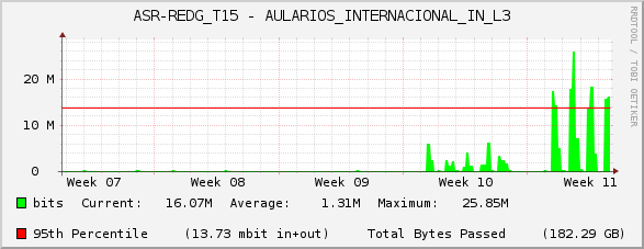 ASR-REDG_T15 - AULARIOS_INTERNACIONAL_IN_L3