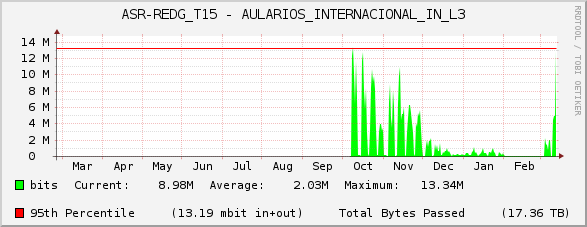 ASR-REDG_T15 - AULARIOS_INTERNACIONAL_IN_L3