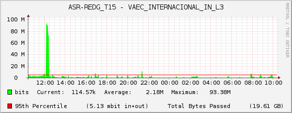 ASR-REDG_T15 - VAEC_INTERNACIONAL_IN_L3