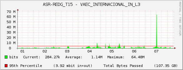 ASR-REDG_T15 - VAEC_INTERNACIONAL_IN_L3