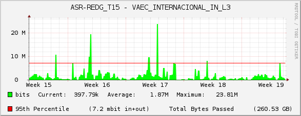 ASR-REDG_T15 - VAEC_INTERNACIONAL_IN_L3