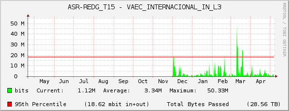 ASR-REDG_T15 - VAEC_INTERNACIONAL_IN_L3
