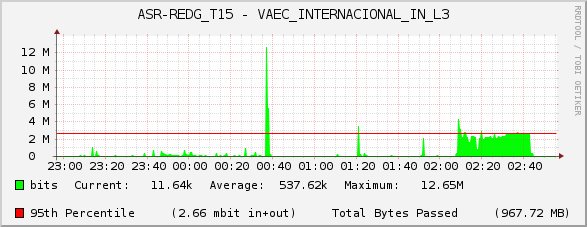 ASR-REDG_T15 - VAEC_INTERNACIONAL_IN_L3