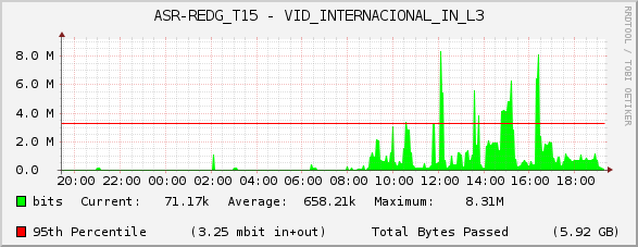 ASR-REDG_T15 - VID_INTERNACIONAL_IN_L3