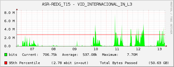 ASR-REDG_T15 - VID_INTERNACIONAL_IN_L3