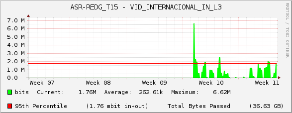 ASR-REDG_T15 - VID_INTERNACIONAL_IN_L3