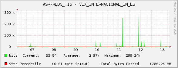 ASR-REDG_T15 - VEX_INTERNACIONAL_IN_L3