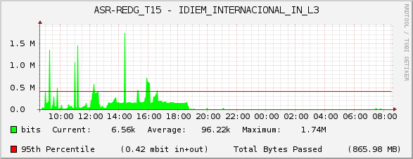 ASR-REDG_T15 - IDIEM_INTERNACIONAL_IN_L3