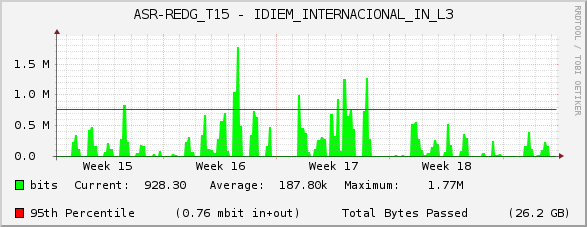 ASR-REDG_T15 - IDIEM_INTERNACIONAL_IN_L3