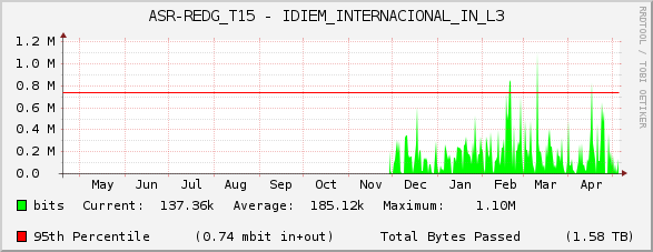 ASR-REDG_T15 - IDIEM_INTERNACIONAL_IN_L3