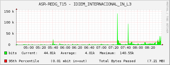 ASR-REDG_T15 - IDIEM_INTERNACIONAL_IN_L3