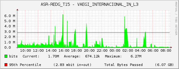 ASR-REDG_T15 - VAEGI_INTERNACIONAL_IN_L3