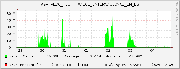 ASR-REDG_T15 - VAEGI_INTERNACIONAL_IN_L3