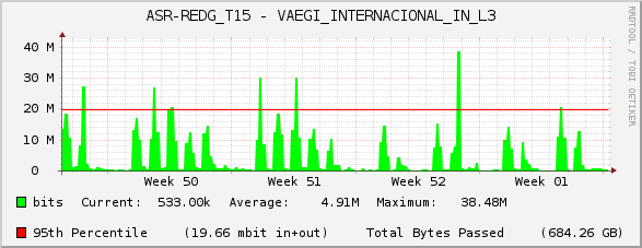 ASR-REDG_T15 - VAEGI_INTERNACIONAL_IN_L3